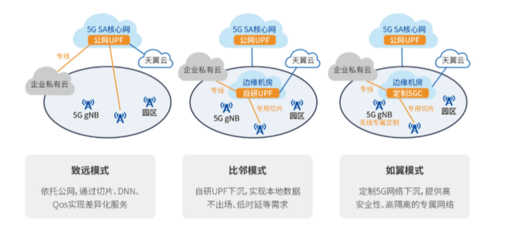 2021 MWC 電信浪潮聯(lián)合發(fā)布邊緣一體化云柜，引領(lǐng)軟件開(kāi)發(fā)新變革