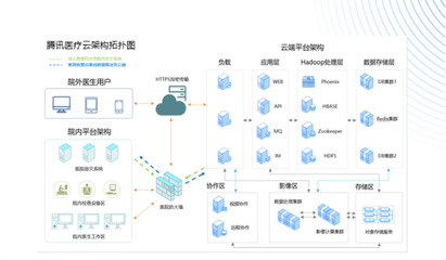 騰訊醫療云榮獲“可信云行業獎”，助力中國醫療信息化全面深化改造