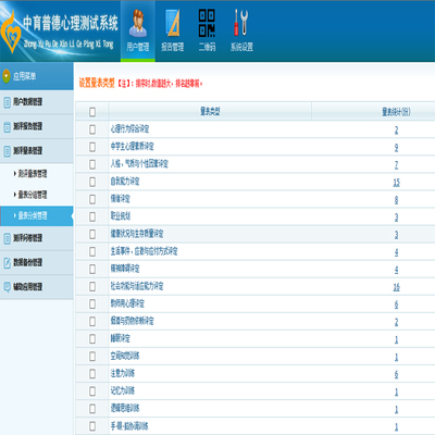 心理健康測(cè)評(píng)系統(tǒng) 全方位解決方案及其軟件開(kāi)發(fā)——學(xué)校版、社區(qū)版與醫(yī)院版