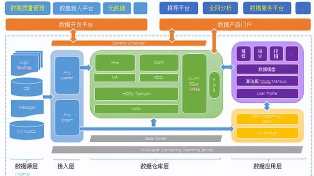 大數據架構圖設計 構建高效數據處理系統的核心要素與實踐